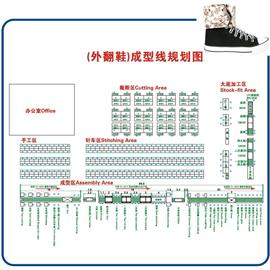 Stitch Down Shoes Molding Line Layout