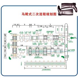 Second process layout of riding boots