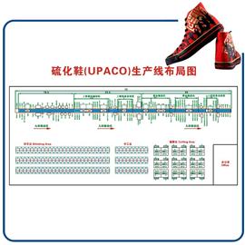 Vulcanization Shoes production Layout