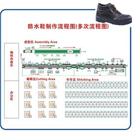 Waterproof Shoes Production Flow Chart