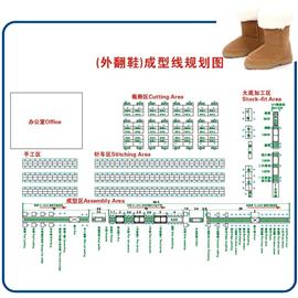 Stitch Down Shoes Molding Line Layout