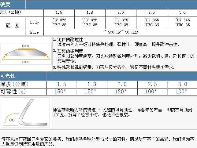 Knife material characteristic