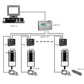 总配线架强电入侵告警系统（V1.0）