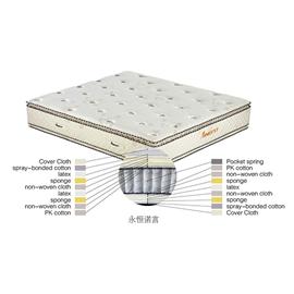 Eternal promise pocket sprung mattress Simmons natural latex mattress factory outlets