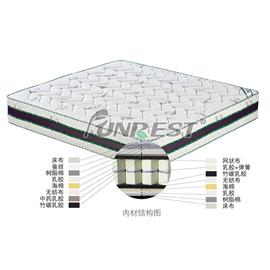 Extreme classic pocket sprung mattress Simmons natural latex mattress factory outlets