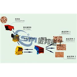 北京石英石破碎机/石料粉碎生产线/石子破碎设备图片