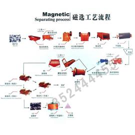 浙江萤石矿选矿设备/赤铁矿选矿设备/锰矿选矿设备