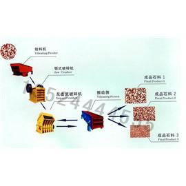 重庆石料生产线设备/沙石破碎机/石子生产线