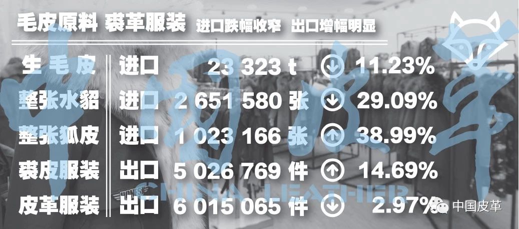 企稳——2017 年中国皮革行业进出口数据分析