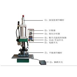皮革烫印机，椅背烙印机、外壳烙印机