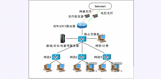 网络图.jpg