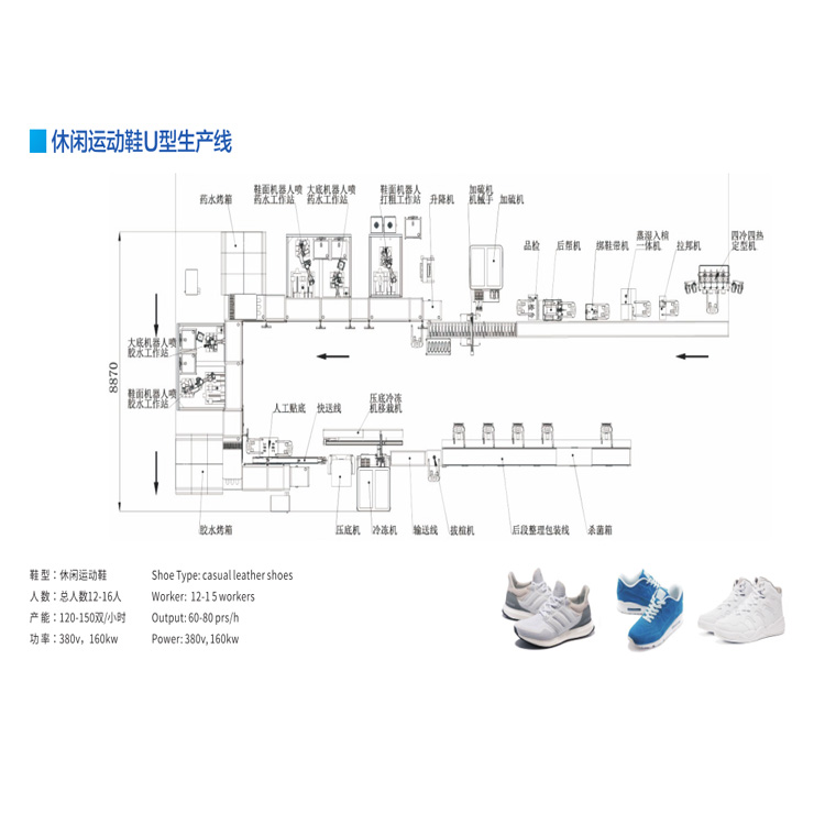 YH-智能制鞋生產線 |意華科技