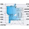 干燥混色机0755-81149083何小姐图片