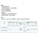FGU-4400/4420-B0B双单针综合送料中厚料平缝机图片
