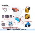 石料生产线|制砂生产线|砂石生产线 - 黎明重工图片