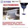  红叶高分子防堵剂 环保新材料灌封胶 厂家直销图片