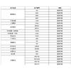 金发91500口罩熔喷布原料PP高熔指91500图片