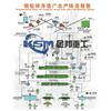 铅锌选矿设备/重晶石选矿设备/萤石矿选矿设备图片