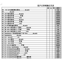 贸易公司成本分析软件：从数据得到毛利润，以及应收应付，库存出入库管理等；报表可以得到对应的产品接单反馈以及订单进度，出库消单等，图片