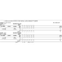 贸易公司成本分析软件：从数据得到毛利润，以及应收应付，库存出入库管理等；报表可以得到对应的产品接单反馈以及订单进度，出库消单等，图片