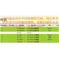 如何避免出错货，派错单，收错货，无法简单销单？通过做好产品编号和规则和分类，轻松区分产品，也就是说三胞胎，每个人一个身份证，和各图片
