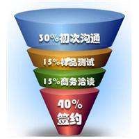 用系统后老板娘说，库存清晰了，每张皮去到哪里都轻松知道，以前一个月一次盘点，现在半年盘点一次都不错。即便是最简单的进销存，用的好图片