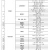 服装和纺织品图片